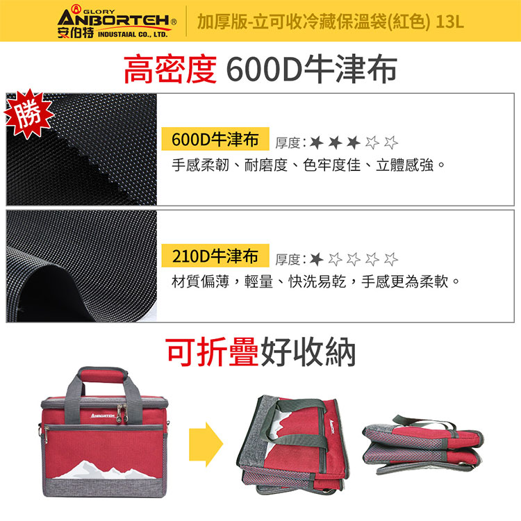 ® GLORYANBORTEH 加厚版-立可收冷藏保溫袋(紅色) 13L  CO, LTD.高密度 600D牛津布600D牛津布 厚度手感柔韌、耐磨度、色牢度佳、立體感強。210D牛津布 厚度材質偏薄,輕量、快洗易乾,手感更為柔軟。可折疊好收納