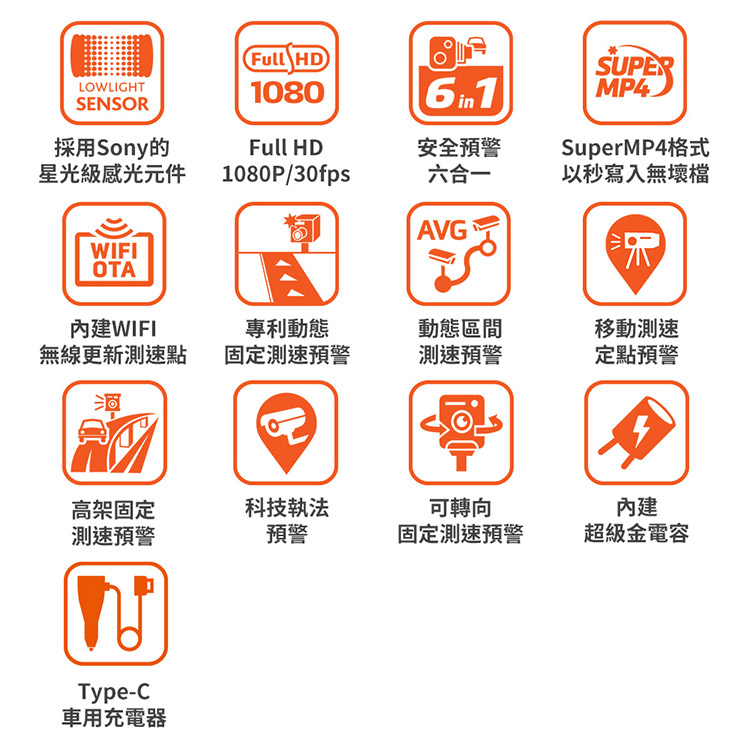LOLIGHTSENSOR(Full HD)10806in1採用Sony的Full HD安全預警星光級感光元件1080P/30fps六合一AVGSUPERMP4SuperMP4格式以秒寫入無壞檔WIFIOTAA內建WIFI專利動態動態區間移動測速無線更新測速點固定測速預警測速預警定點預警高架固定測速預警科技執法預警可轉向固定測速預警內建超級金電容WType-C車用充電器