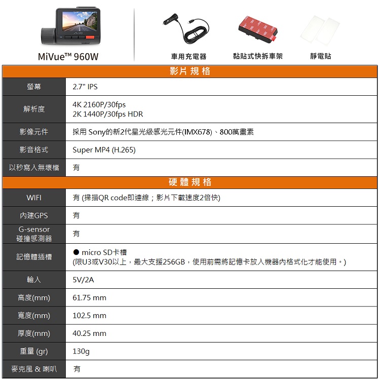 MiVue 960W車用充電器黏貼式快拆車架靜電貼影片規格螢幕2.7 IPS4K 2160P/30fps解析度2K 1440P/30fps HDR影像元件採用Sony的新2代星光級感光元件、500萬畫素影音格式Super MP4 (H.265)以秒寫入無壞檔硬體規格WIFI (掃描QR code即連線;影片下載速度2倍快)建GPSG-sensor碰撞感測器記憶體插槽輸入micro SD卡槽(限U3或V30以上,最大支援256GB,使用前需將記憶卡放入機器內格式化才能使用。)5V/2A61.75 mm高度(mm)寬度(mm)102.5 mm厚度(mm)40.25 mm重量(gr)130g麥克風 & 喇叭有