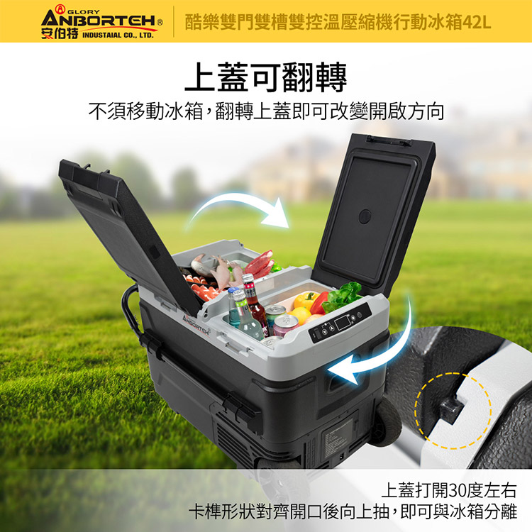 GLORYANBORTEH酷樂雙門雙槽雙控溫壓縮機行動冰箱42LINDUSTAIAL CO., LTD.上蓋可翻轉不須移動冰箱,翻轉上蓋即可改變開啟方向上蓋打開30度左右卡榫形狀對齊開口後向上抽,即可與冰箱分離