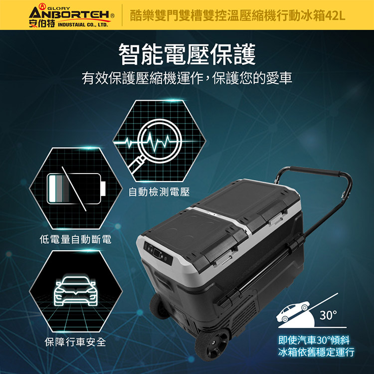 GLORYANBORTEH  CO, LTD.酷樂雙門雙槽雙控溫壓縮機行動冰箱42L智能電壓保護有效保護壓縮機運作,保護您的愛車低電量自動斷電自動檢測電壓保障行車安全30即使汽車30傾斜冰箱依舊穩定運行
